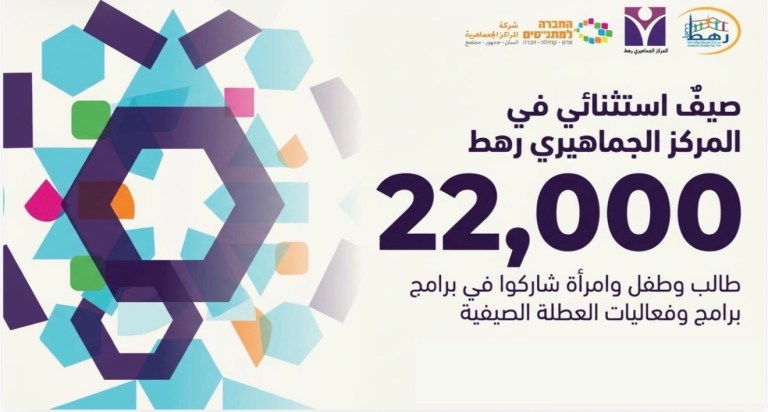 22 ألف مشارك في صيف المركز الجماهيري رهط… صيفٌ من التعلّم والإبداع والقيم والحصانة